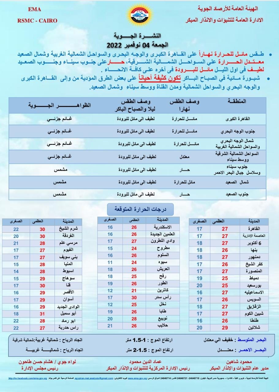 الطقس في الحقو