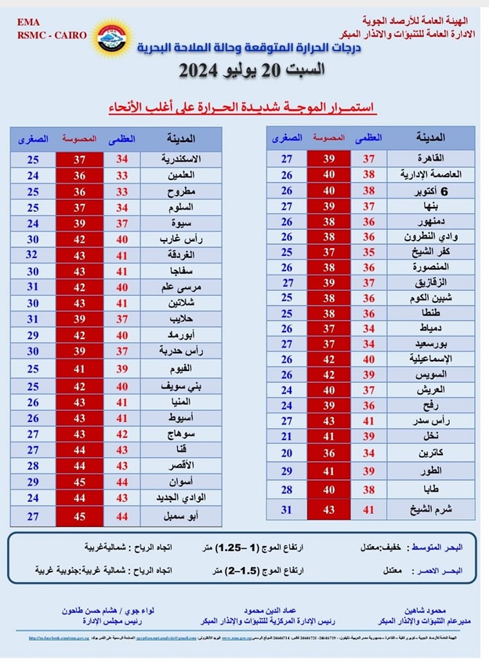 طقس السبت1