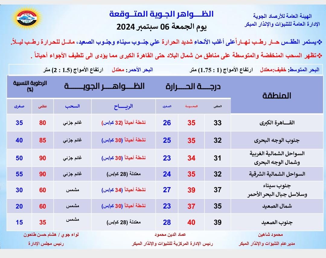 طقس الجمعة