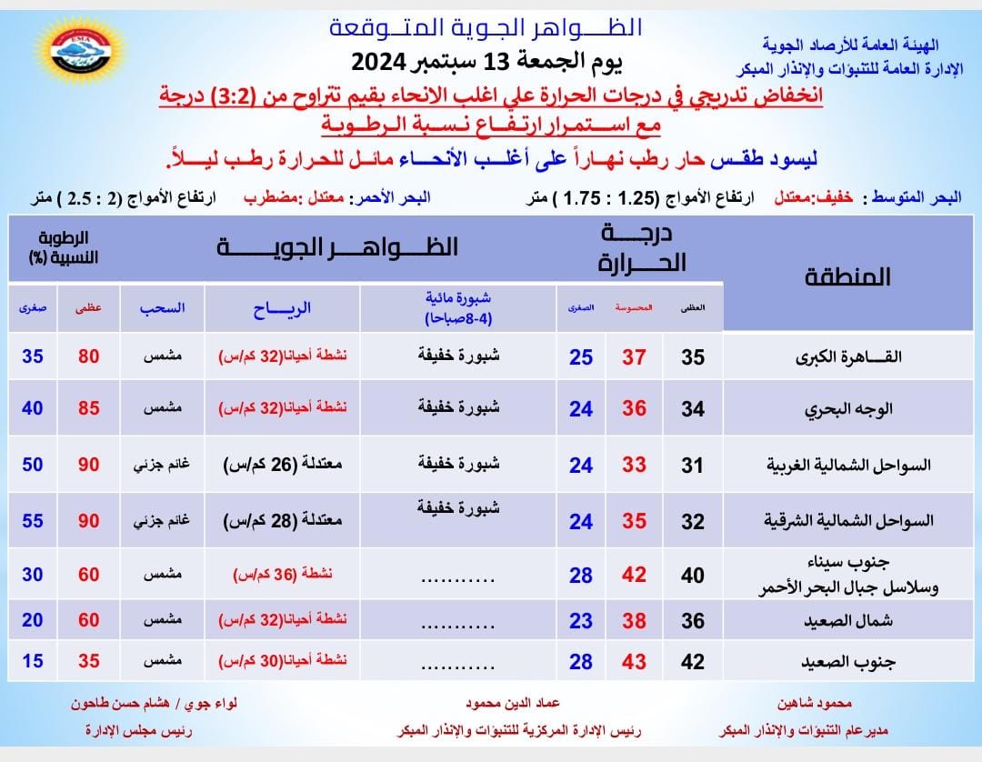 طقس الجمعة