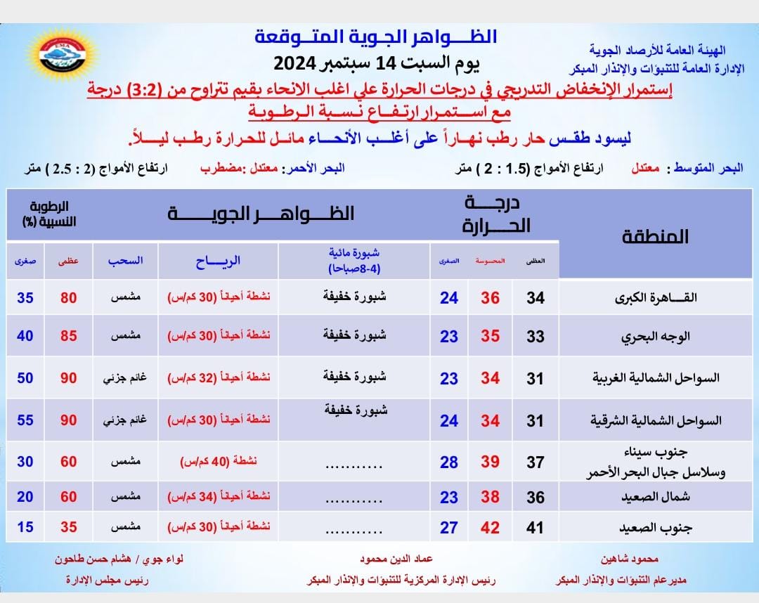 طقس السبت