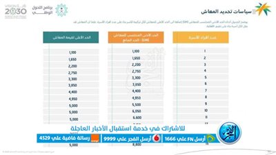 حاسبة الضمان المطور للمتقاعدين: كل ما تحتاج معرفته