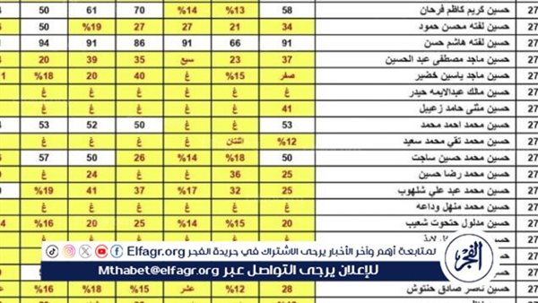 هــنــا رابط نتائج السادس الاعدادي 2024 بالاسم الدور الأول عبر موقع وزارة التربية العراقية epedu.gov.iq في محافظات العراق