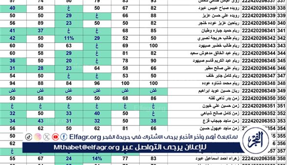 ظهرت ألحين هـنــا نتائج السادس 2024 التمهيدي pdf جميع محافظات العراق عبر موقع نتائجنا وزارة التربية العراقية