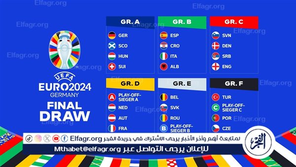 ترتيب مجموعات بطولة أمم أوروبا يورو 2024