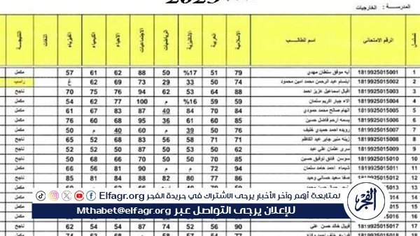 ظهرت الآن عاااجل.. رابط نتائج الثالث متوسط 2024 الدور الأول جميع المحافظات epedu.gov.iq موقع وزارة التربية العراقية